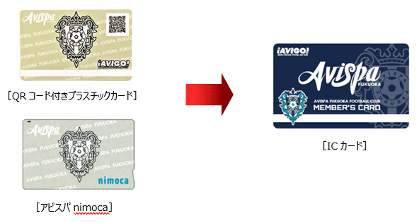 2020シーズンオフィシャルファンクラブ・個人パス発売について