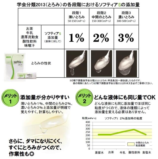 ソフティアS（エス）-とろみ剤の通販・宅配-ビースタイル本店