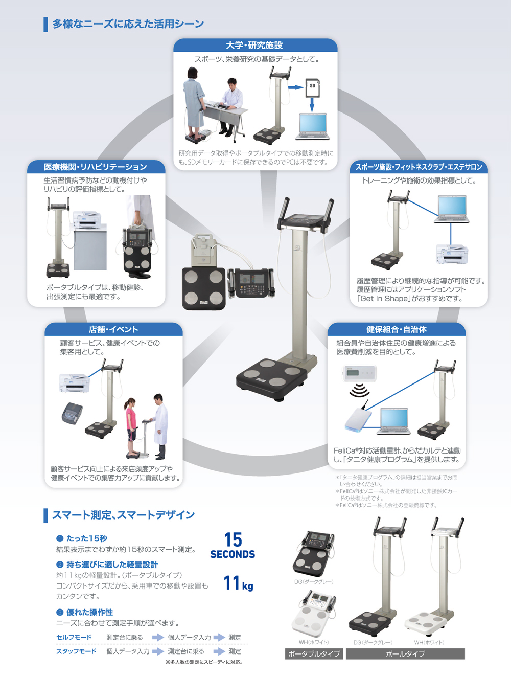タニタ マルチ周波数体組成計 MC-780A-N ポータブルタイプ-美容機器の