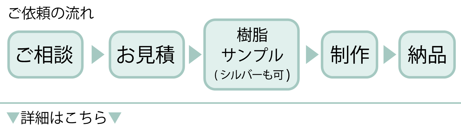 CADでオーダー・リフォームジュエリー◇ベル宝飾オンラインショップ ◇
