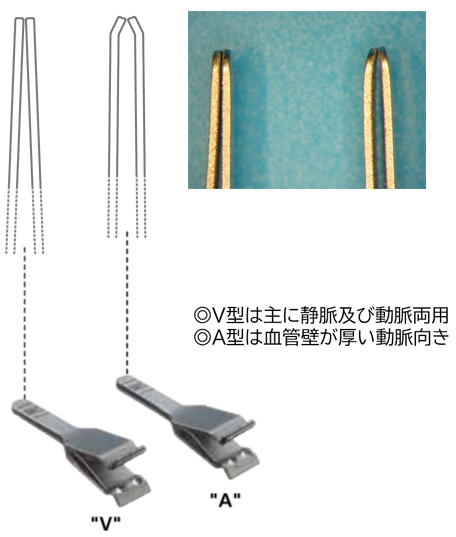 マイクロサージャリー手術器具｜外科用手術機器｜製品案内｜ガデリウス