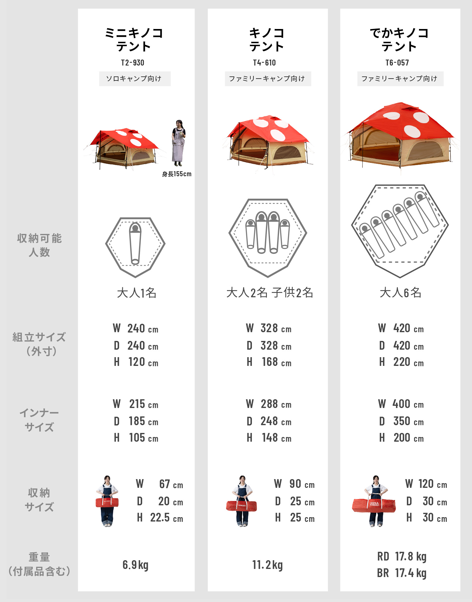 キノコテント（ライトカーキ） T4-610-KH - DOD（ディーオーディー