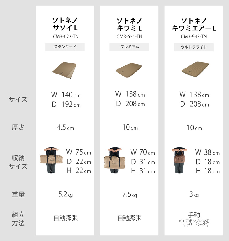 ソトネノキワミエアーL CM3-943-TN - DOD（ディーオーディー）【公式