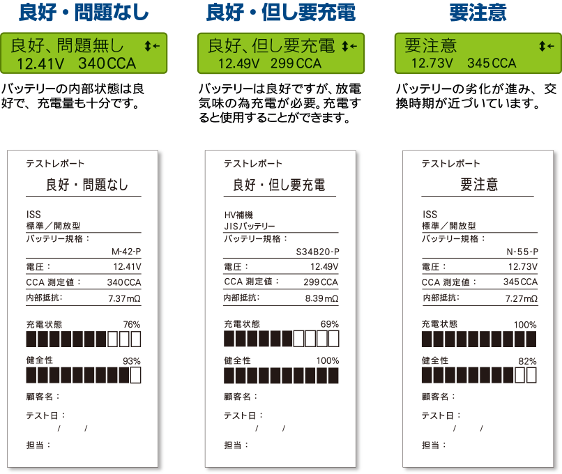 バッテリーテスター＆システムアナライザーDS6 | バッテリー測定・点検