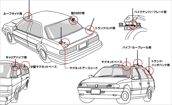 アマチュア無線｜基台一覧｜第一電波工業株式会社