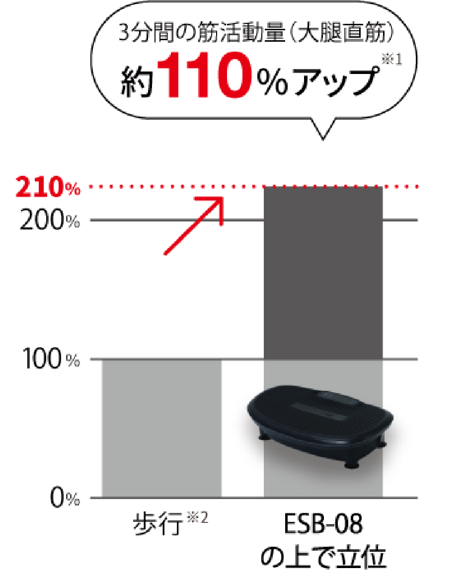 3Dスーパーブレード スマート2 | ドクターエア（DOCTORAIR）公式