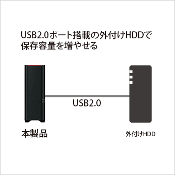 e-TREND｜バッファロー LinkStation LS210D0401G [ネットワーク対応HDD