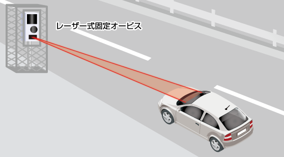 ドライビング・セーフティ・センサー ZERO 808LV | COMTEC 株式会社