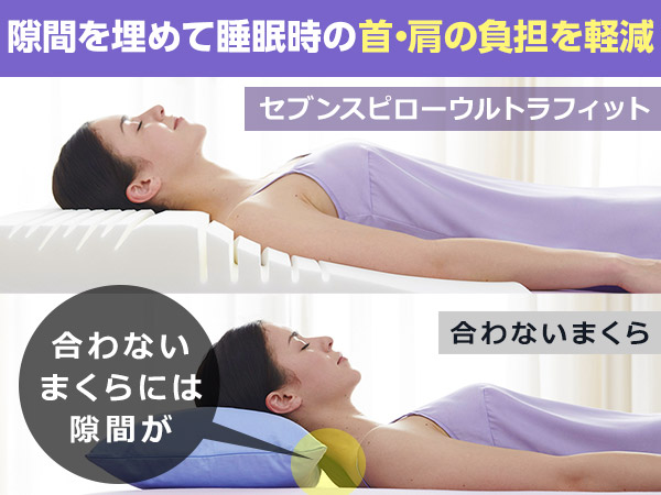 ショップジャパン TR7AWS01 セブンスピローウルトラフィット(低反発枕