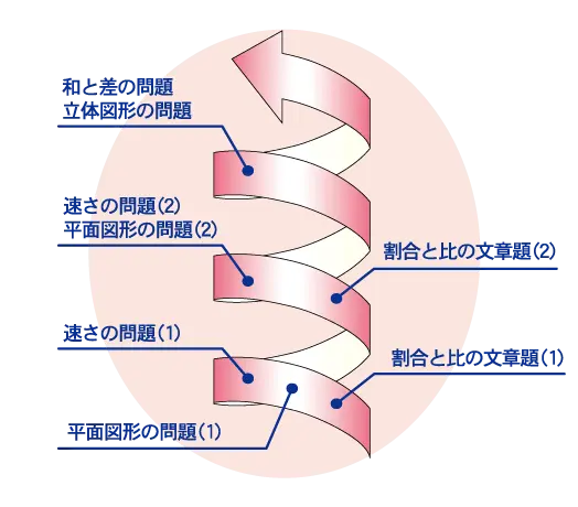 小学生の塾で使用する教材や指導システム | 英進館