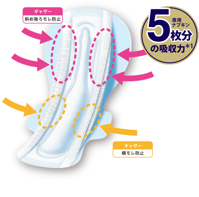 クリニクス（CLINICS）｜エリス（elis）｜エリエール｜大王製紙