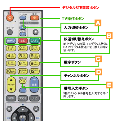 リモコン操作 (BD-V371) ｜ お客様サポート ｜ FCTV 福井ケーブルテレビ