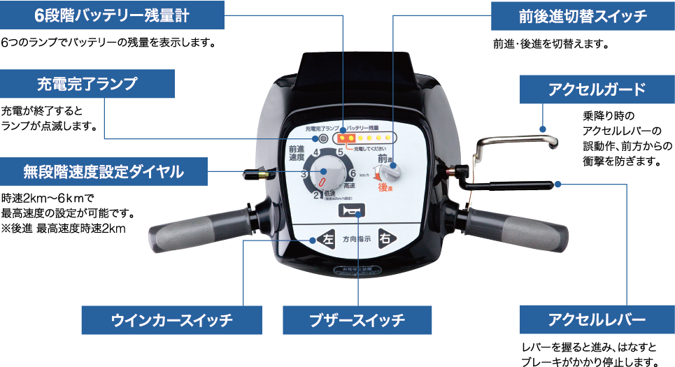 電動カート ポルカー/自社製品・受託開発｜FUKUSHIN 福伸電機株式会社