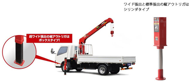 小型トラック搭載型クレーン『ユニッククレーン｜新型G－FORCE