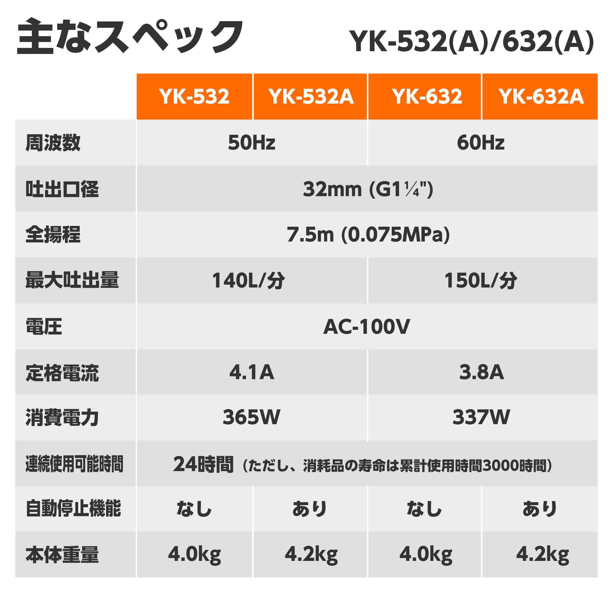 簡易汚物用水中ポンプ ポンスター YK-632(YK-632-AAA-1) YK-632 | 株式
