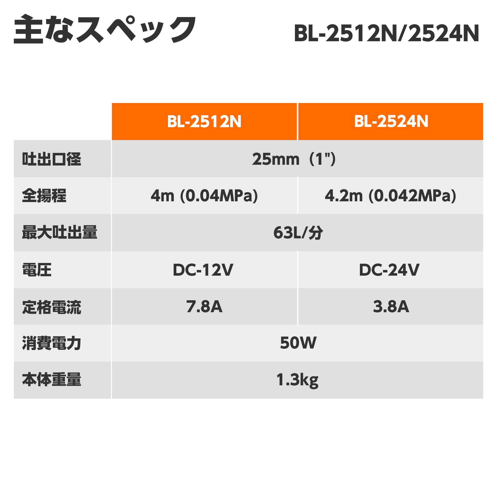 海水用水中ポンプ マリンペット BL-2512N(BL-2512N-AAA-2) BL-2512N