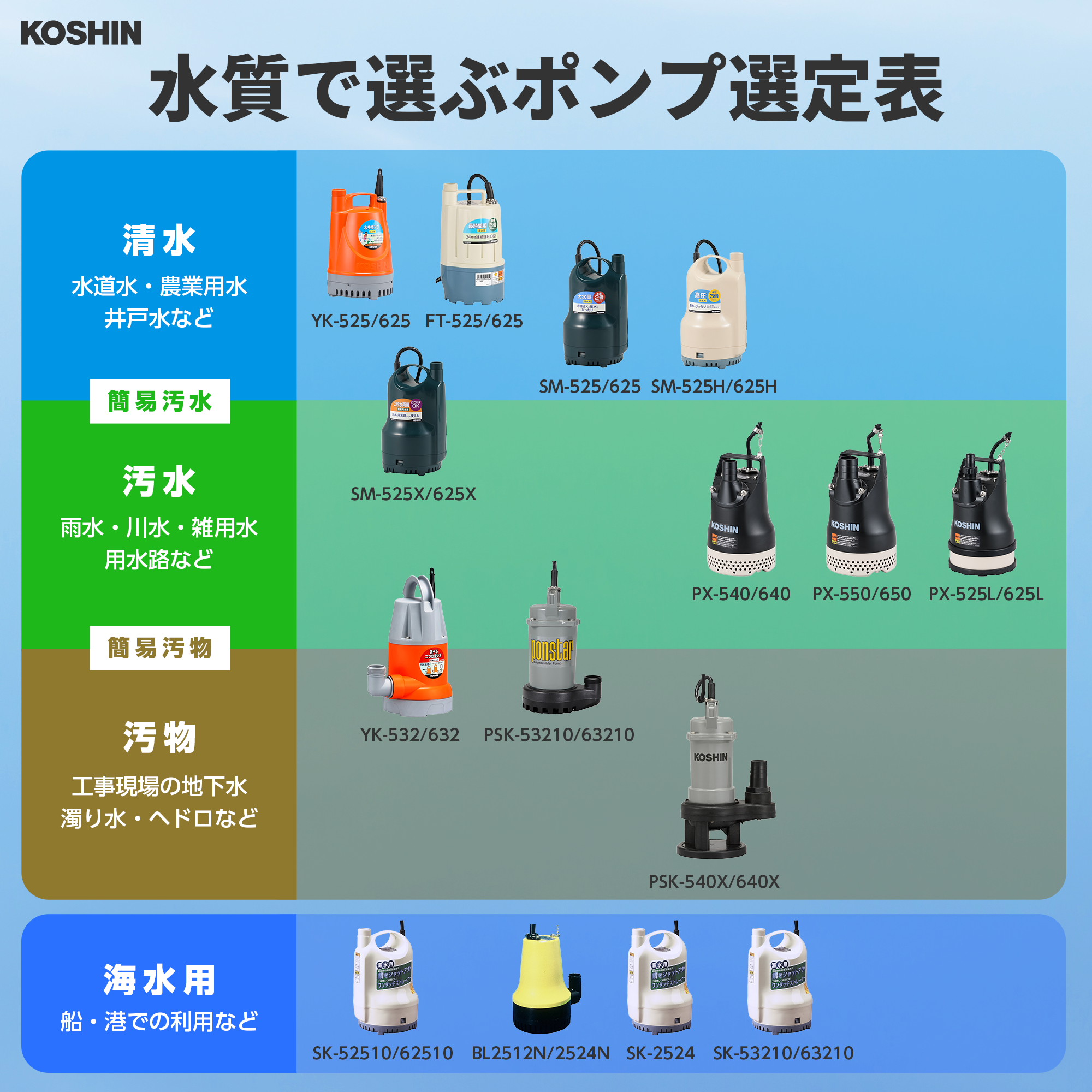海水用水中ポンプ マリンペット BL-2512N(BL-2512N-AAA-2) BL-2512N