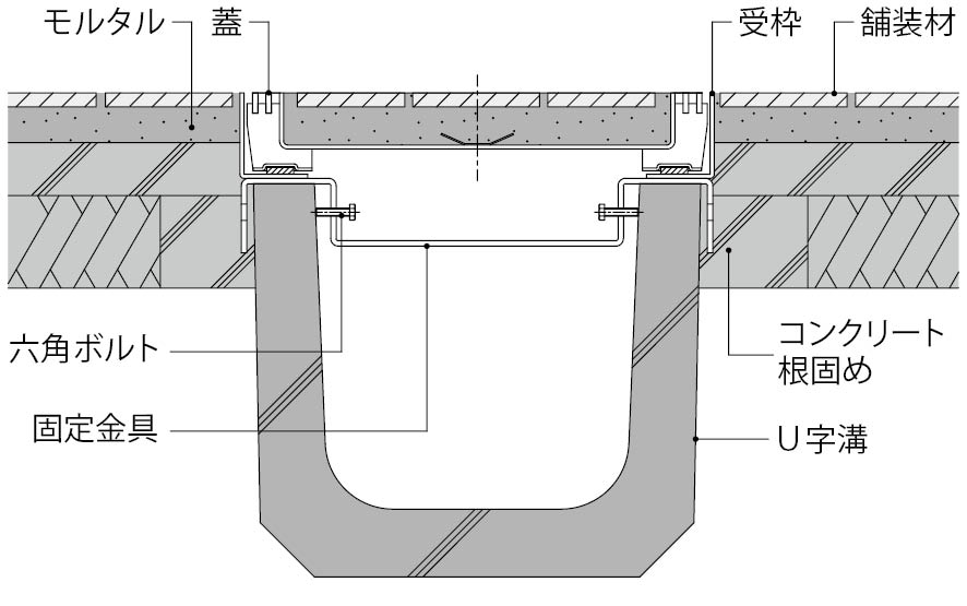 SSYM-M+TL60C | カラー舗装用みぞ蓋 | カネソウ株式会社 建設用金属