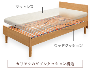 カリモクベッドのこだわり｜カリモクのぴったりベッド｜カリモク家具
