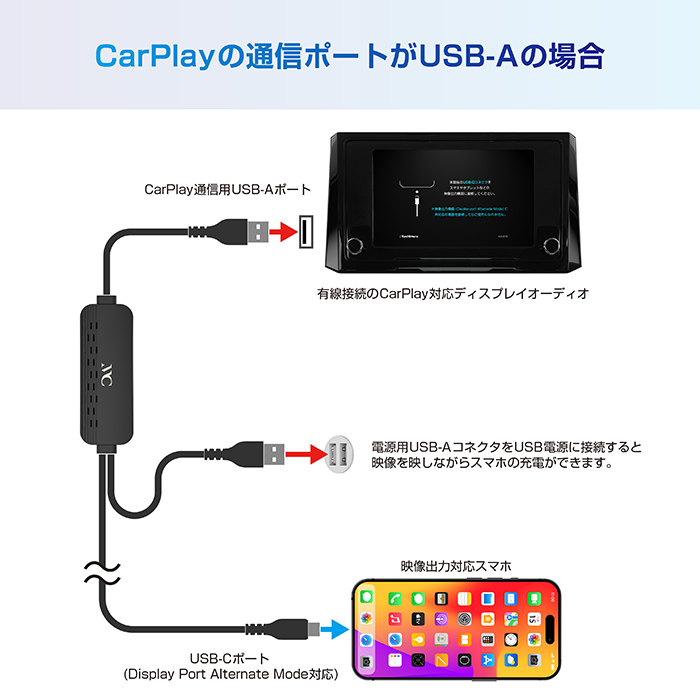 Smart Car Player ミラーリングケーブル – カシムラ