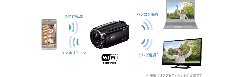 SONY[ソニー] HDR-CX670｜イチオシ!デジタルカメラ｜カメラのキタムラ