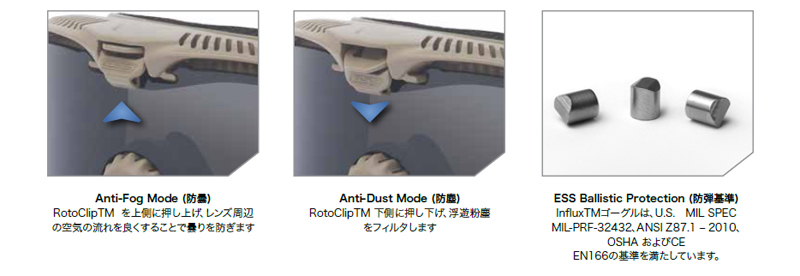 ESS 調整可能な換気システム(AVS)TMを採用した防曇ゴーグル・INFLUX