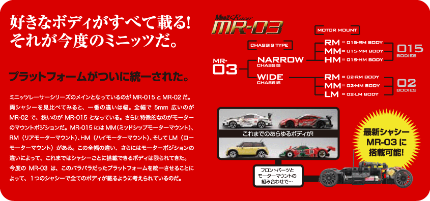 京商｜ファン | MINI-Z Racer MR-03 / シャシーコンバート表