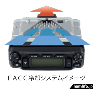 新しい操作感覚「E2O-III」で快適なオペレーション＞八重洲無線、144