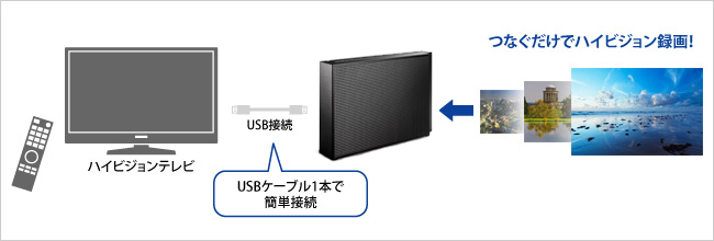 EX-HDCZシリーズ | USB 3.1 Gen 1（USB 3.0）／2.0対応 外付