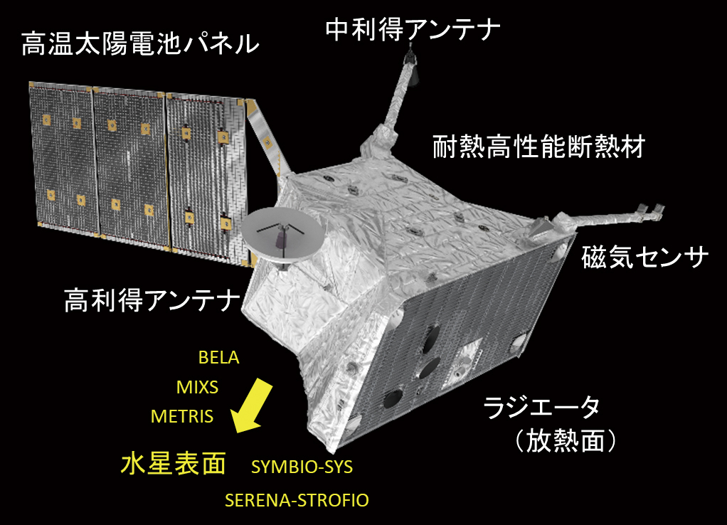 水星表面探査機 Mercury Planetary Orbiter （MPO） | 宇宙科学研究所