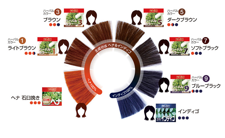 オーガニック生活便：マハラニ ヘナ100％ 石臼挽き 500g マハラニ