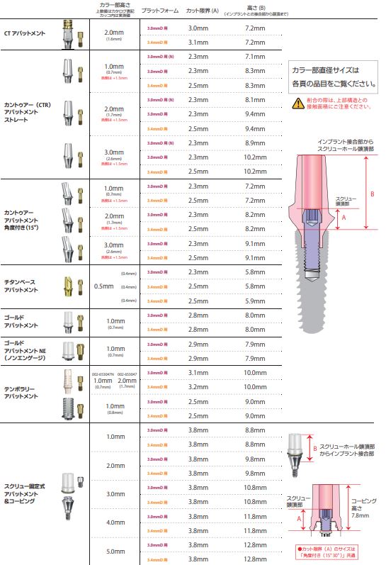 補綴術式マニュアル|株式会社インプラテックス