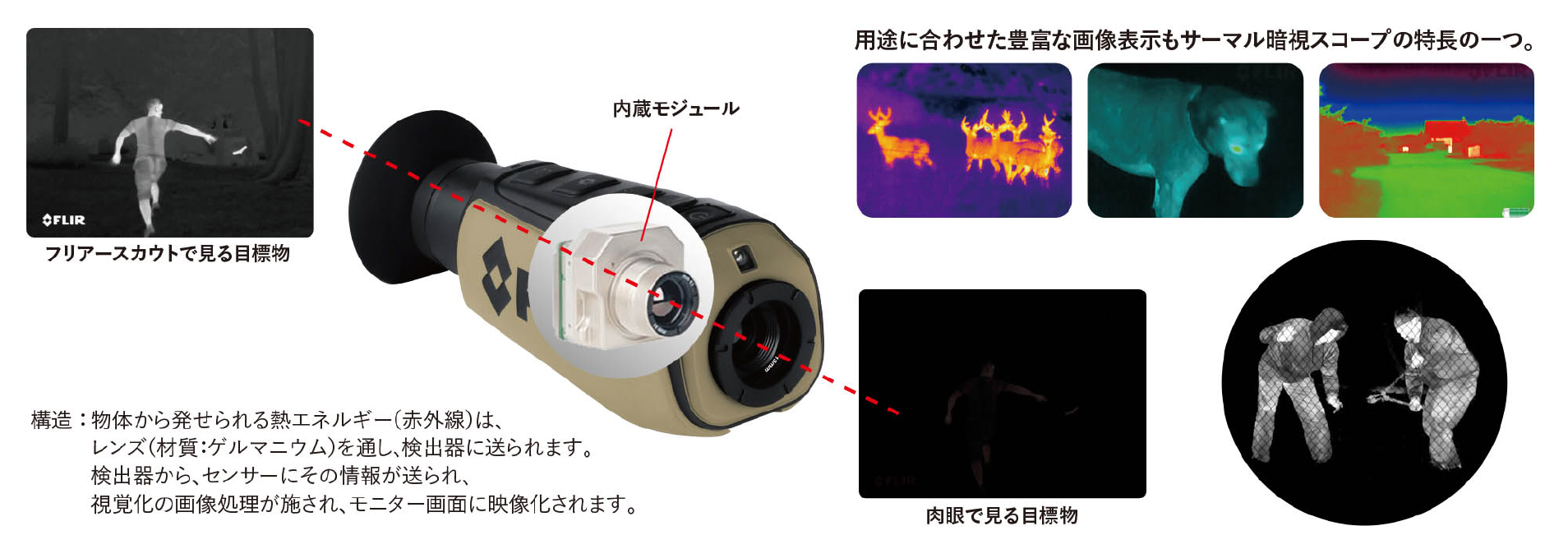 1馬力エンジンのジェイモ：シューティング関連製品】「FLIR」サーマル
