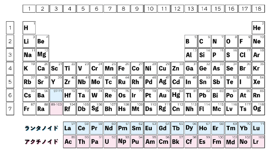高レベル放射性廃液中の元素を光で選別、分別回収の革新的原理を実証