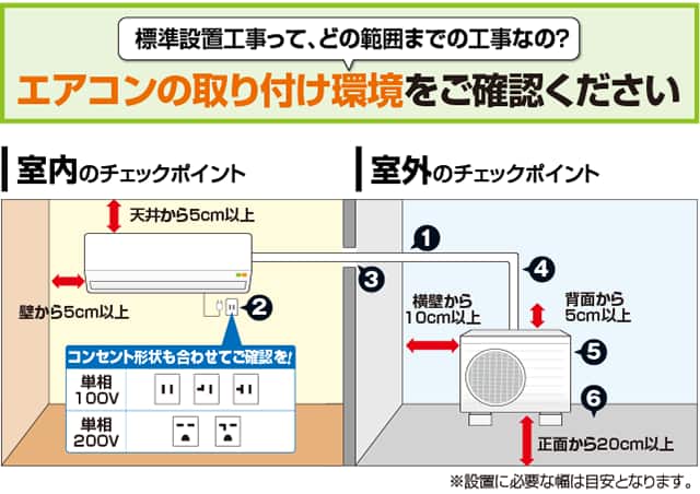 ジャパネットたかた エアコンの工事について