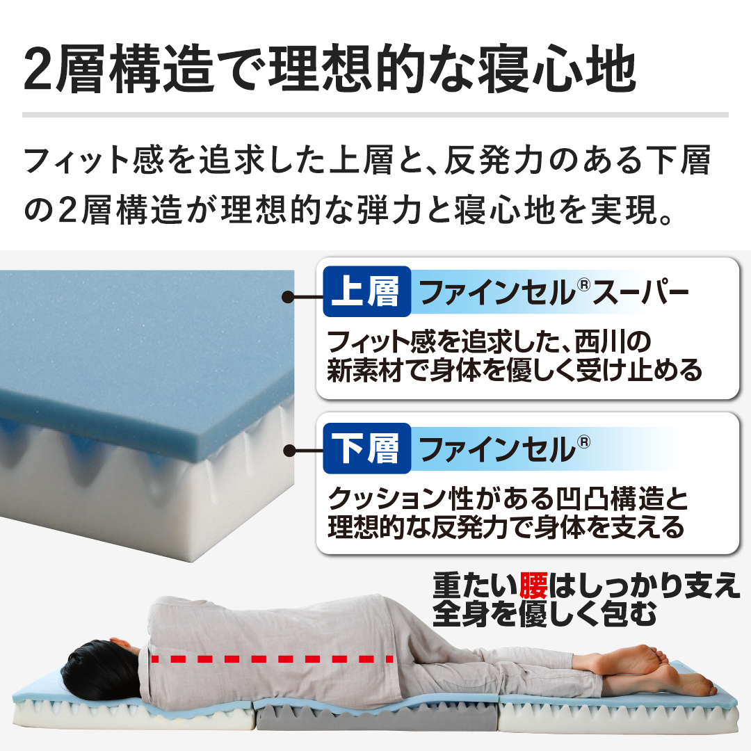 西川 布団・快眠グッズ マットレス ボナノッテプレミアム シングル