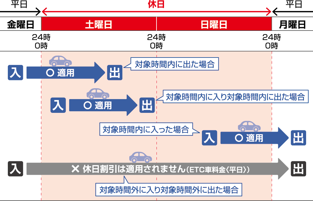 料金のご案内 | 料金・道路案内 | JB本四高速