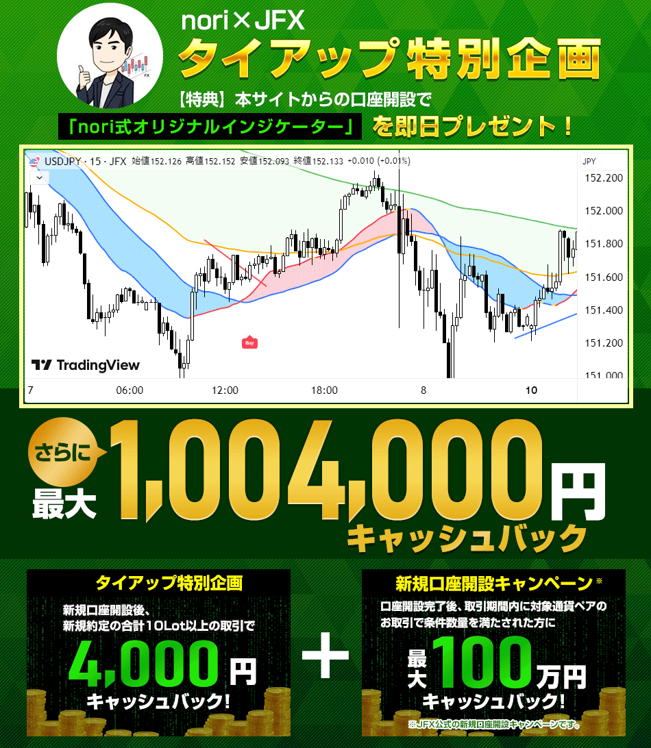 nori×JFX タイアップキャンペーン！｜【JFX】