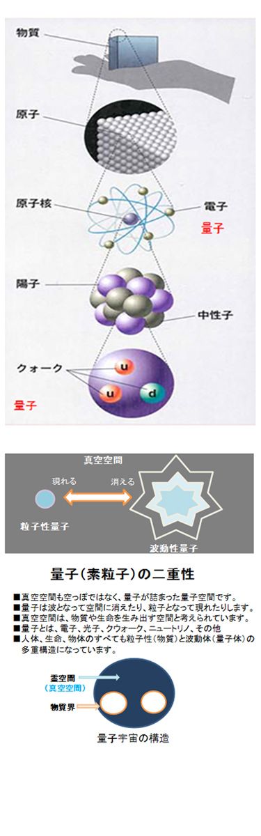 量子波とは｜一般財団法人日本量子研究財団｜量子波関連製品・技術の