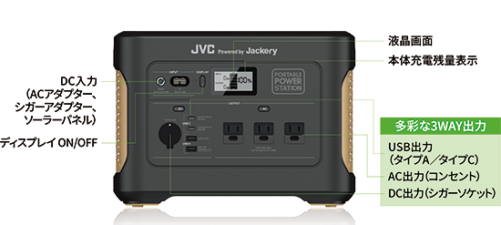 信頼の国内メーカー品質モデル ー JVCポータブル電源（1,002Wh） BN