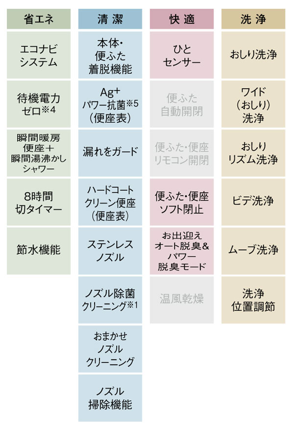 Panasonic（パナソニック） 温水洗浄便座 瞬間式 ビューティ・トワレ