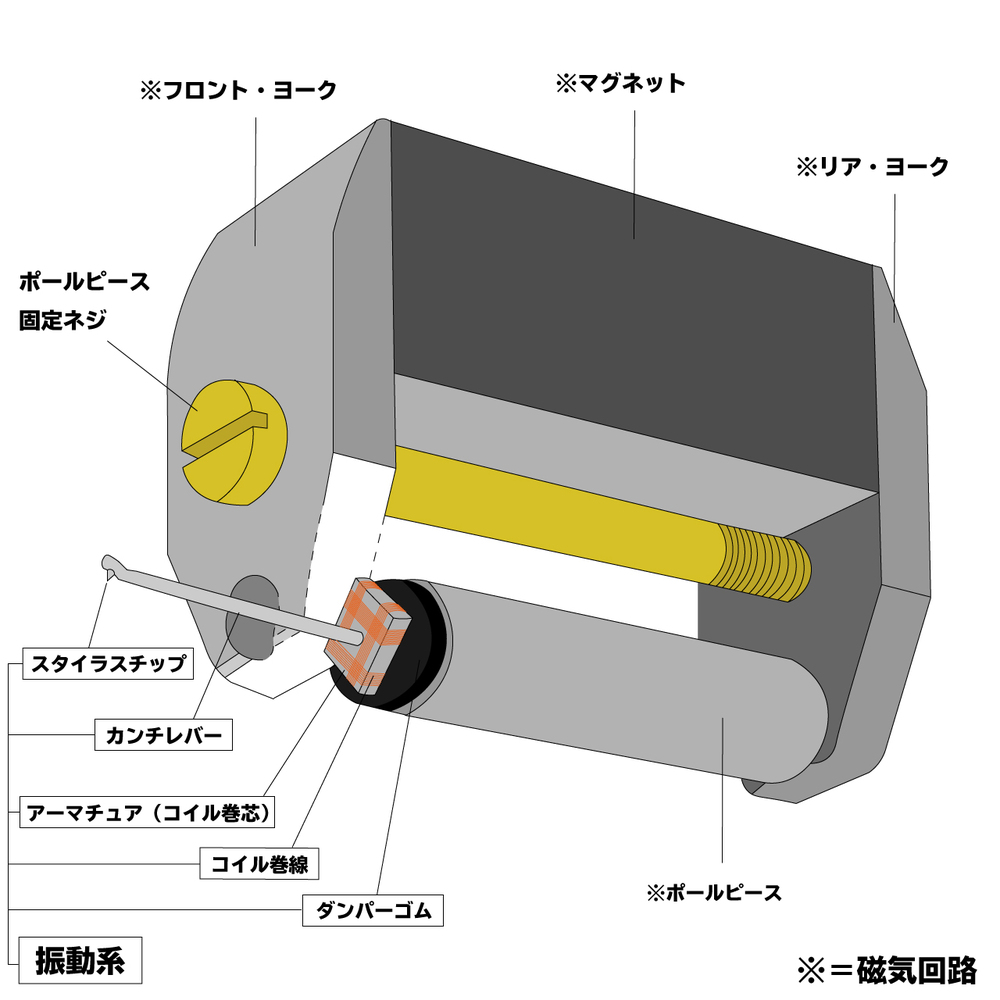 カートリッジについて Vol.11 SPU編Ⅰ｜アナログオーディオ大全