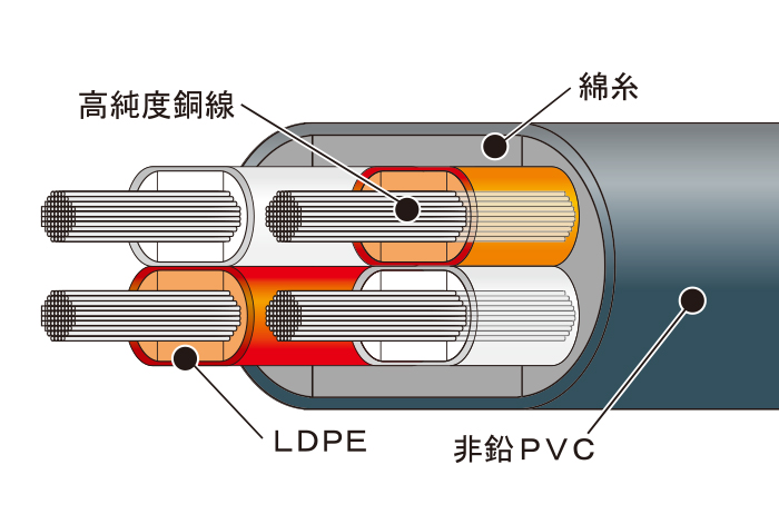 ORB Audio / INNOVA TS7(切売タイプ)