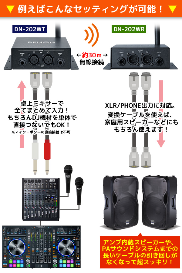 壁をも超える！？DENONのワイヤレストランスミッターDN-202WT！！