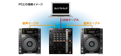 Pioneer/DJM-750-Sの紹介です。