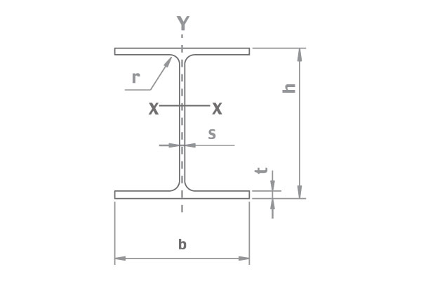 UC - Enerji ve Ticari Profiller | Özkan Steel