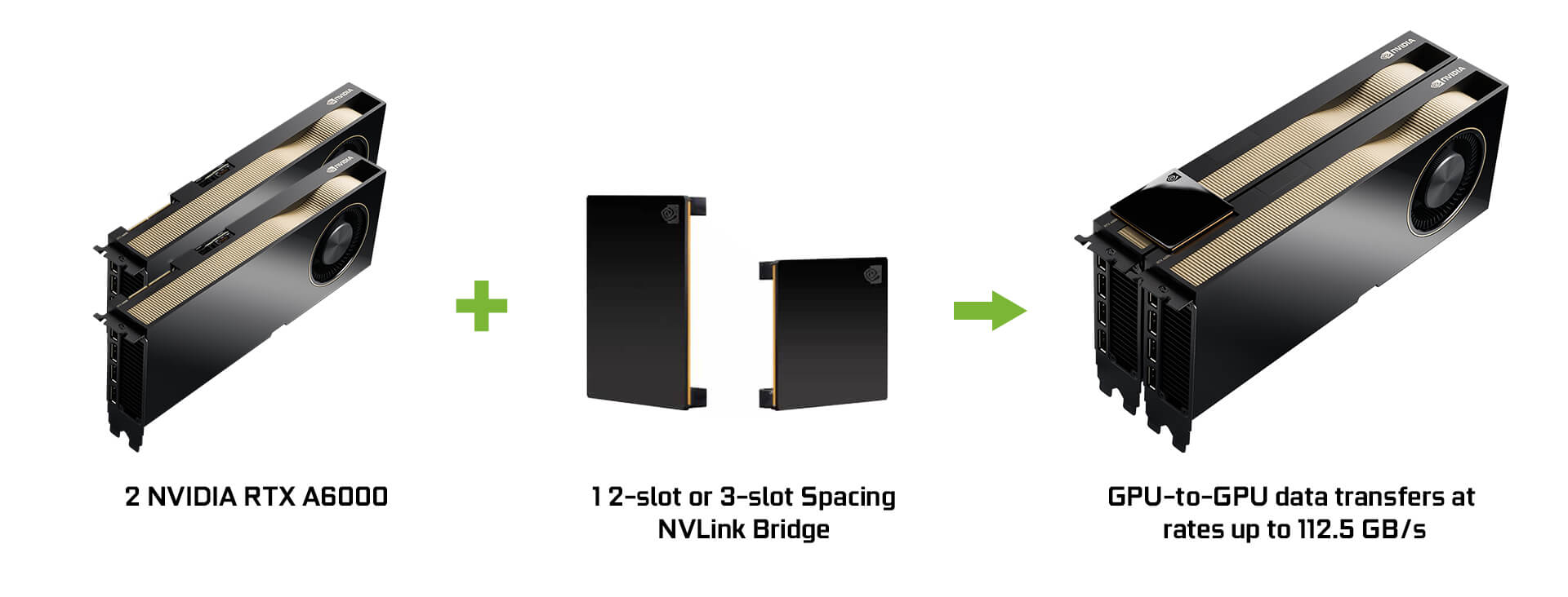 NVIDIA RTX A6000 | NVIDIA Professional Graphics - Leadtek