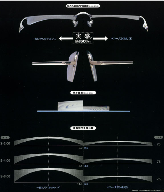 東海光学 ZX－MU SPS 1.76両面非球面設計 ～れんず屋