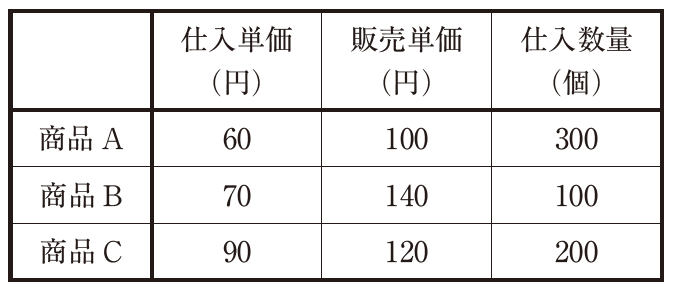 過去問解説（運営管理）】H28 第31問 商品予算計画 - 一発合格まとめ