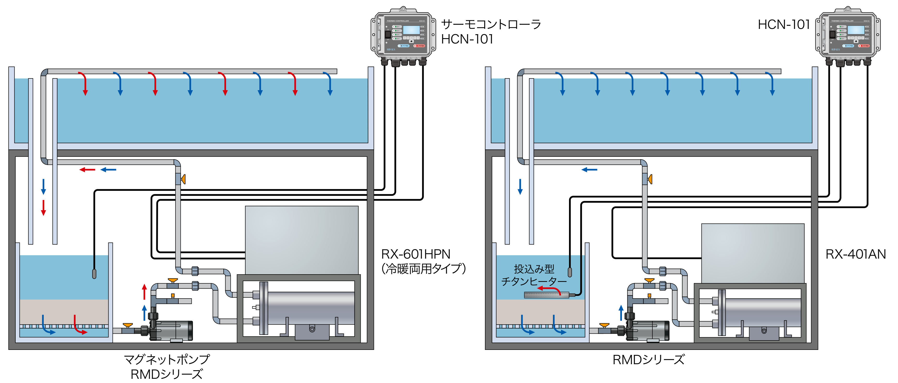 循環式クーラー 屋内タイプ RXシリーズ - 油圧機器・自動車関連機器の